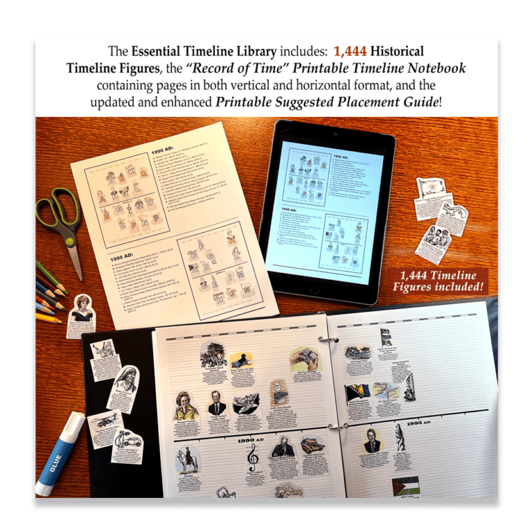 product image for History Through the Ages Essential Timeline Library